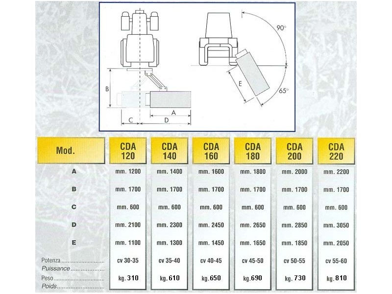 Faucheuse d'accotement CDA-L 120